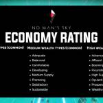 Economy ratings