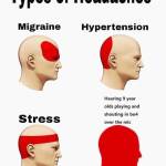 Headache Triggered