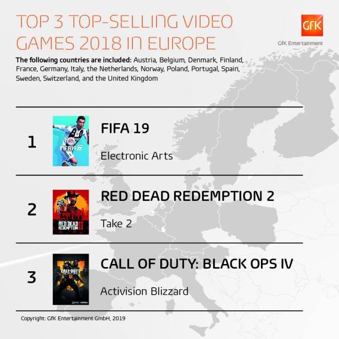 Call of Duty: General - Europe: Top 3 Best-Selling Games Of 2018 image 1