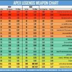Raw Weapon Stats List