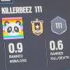 Killerbeez 111