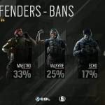 Top 5 Defenders Banned 