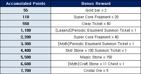 Ceres M: ★ events - Purchase Bonus Event(November 1~2 weeks)! image 2
