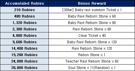Ceres M: ★ events - Purchase Bonus Event(November 3~4 weeks)! image 4