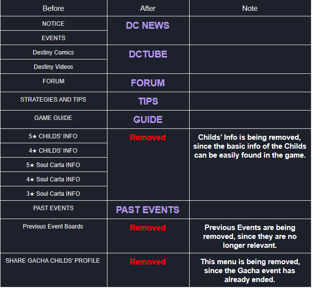 DESTINY CHILD: PAST NEWS - [NOTICE] Our Moot page is going to be redesigned! image 3