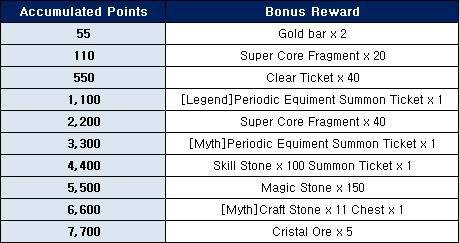 Ceres M: ★ events - Purchase Bonus Event! image 2