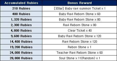 Ceres M: ★ events - Purchase Bonus Event! image 4