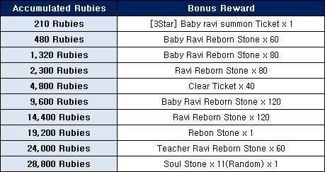 Ceres M: ★ events - Purchase Bonus Event! (December 1 Week) image 4