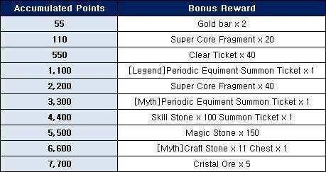 Ceres M: ★ events - Purchase Bonus Event! (December 3rd Week)  image 2