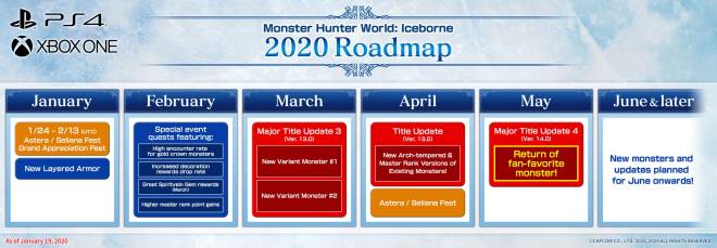Monster Hunter: General - Iceborne 2020 Roadmap has revealed! image 1