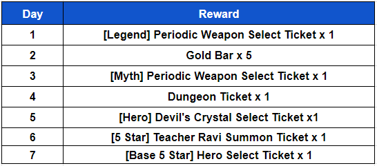 Ceres M: ★ events - 7 Day Attendance Event! image 4