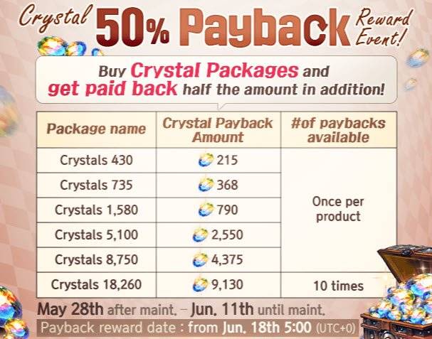 DESTINY CHILD: PAST NEWS - [EVENT] Crystal Payback Event image 8