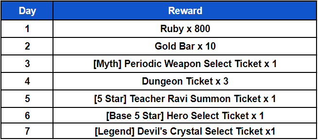 Ceres M: ★ events - 7 Day Attendance Event!  image 2