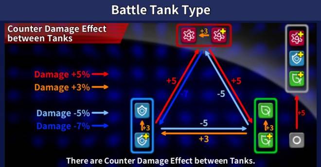 GunboundM: Notice - New tank Types added! image 11