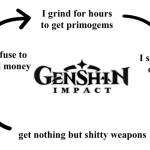 The life cycle of f2p players