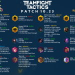 10.23 patch preview
