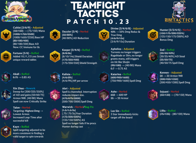 Teamfight Tactics: General - 10.23 patch preview image 1