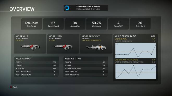 Titanfall: General - First time in like 3 years since ive played titanfall 2 so heres my stats image 1