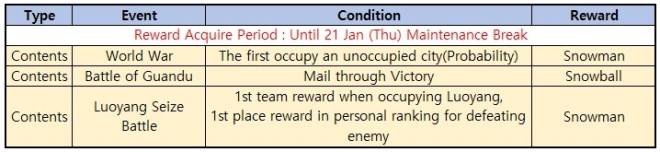  Three Kingdoms RESIZING: Event - [Event] Preview of Coldest day of the Year image 10
