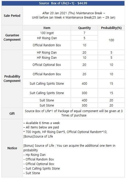 ATK CHALLENGER: Notice - [Shop] Notice of 21 Jan (Thu) New Limited Product / Probability image 3