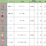 3月9日(火)メンテナンス内容 「ホワイトデー」限定コンテンツの復刻販売
