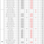 4月6日(火)メンテナンス内容 「 ボヘミアン」限定コンテンツの割引販売