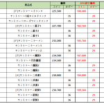 5月25日(火)メンテナンス内容 「サントリーニ」限定コンテンツの割引販売