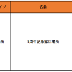 7月20日(火)メンテナンス内容 「3周年」記念及び「花火」限定コンテンツの覆刻販売