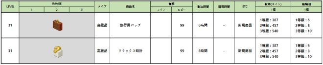 マイコンビニ: お知らせ - 8月3日(火)メンテナンス内容「表参道」コンテンツの割引販売 image 21