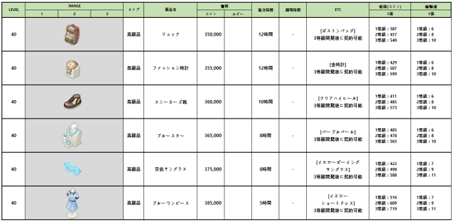 マイコンビニ: お知らせ - 8月24日(火)メンテナンス内容「和風」コンテンツの復刻販売 image 8