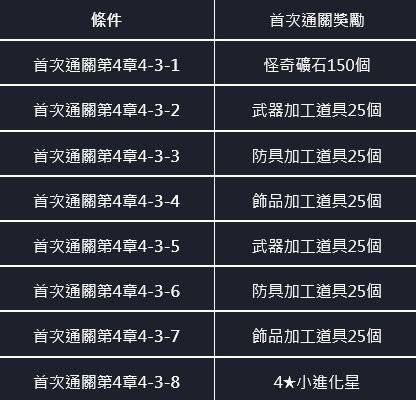 命運之子: 歷史新聞/活動 - 21/09/30改版公告 image 15