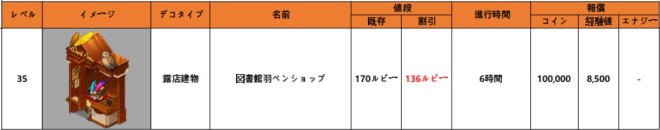 マイコンビニ: お知らせ - 11月9日(火)メンテナンス内容の「図書館」コンテンツ割引販売 image 2