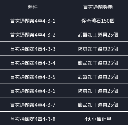命運之子: 歷史新聞/活動 - 21/08/26 改版公告 image 693