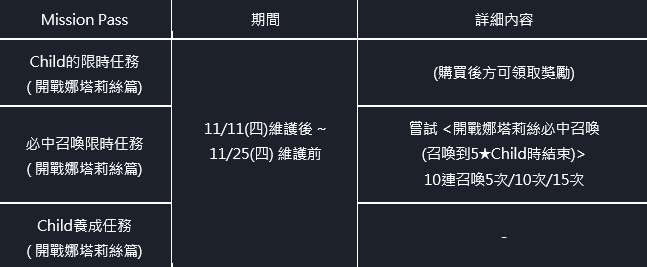 命運之子: 歷史新聞/活動 - 21/11/11 改版公告 image 48