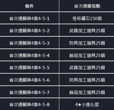 命運之子: 歷史新聞/活動 - 21/12/09改版公告 image 15