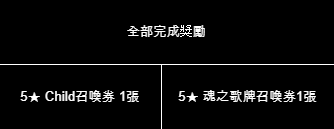 命運之子: 歷史新聞/活動 - 21/12/23 改版公告 image 83