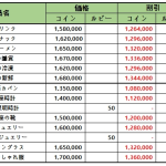 1月25日(火)メンテナンス内容の「銀座」コンテンツ割引販売