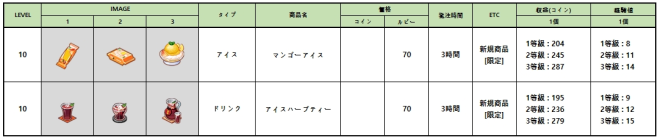 マイコンビニ: お知らせ - 1月25日(火)メンテナンス内容の「銀座」コンテンツ割引販売 image 5