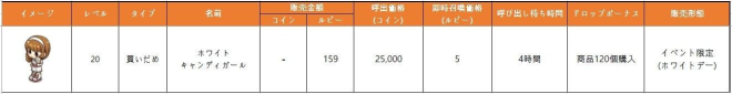 マイコンビニ: お知らせ - 3月8日(火)メンテナンス内容 「ホワイトデー」限定コンテンツの復刻販売 image 12