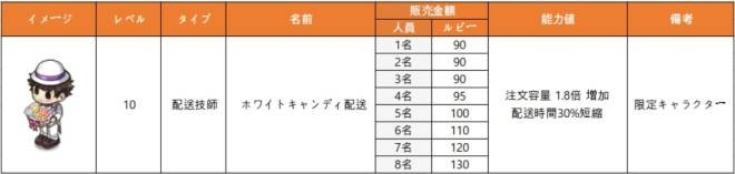 マイコンビニ: お知らせ - 3月8日(火)メンテナンス内容 「ホワイトデー」限定コンテンツの復刻販売 image 10