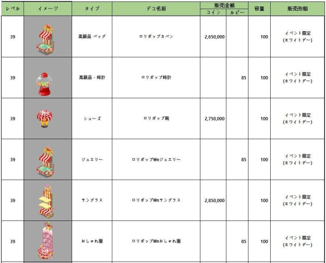マイコンビニ: お知らせ - 3月8日(火)メンテナンス内容 「ホワイトデー」限定コンテンツの復刻販売 image 2