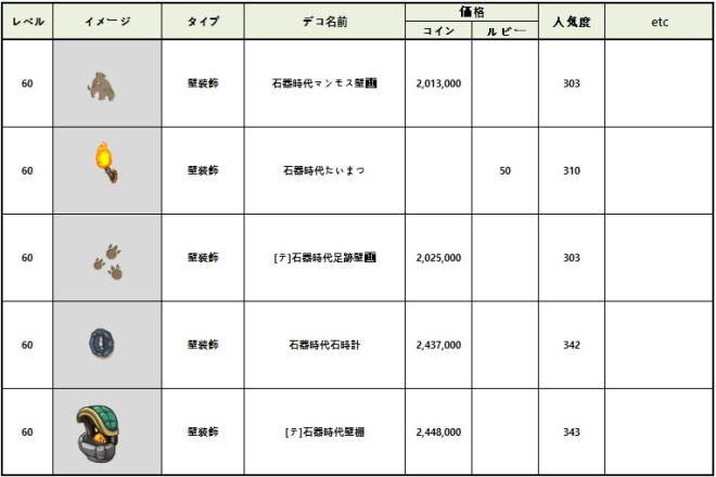 マイコンビニ: お知らせ - 3月22日(火)メンテナンス内容「石器時代」新規テーマ追加 image 4