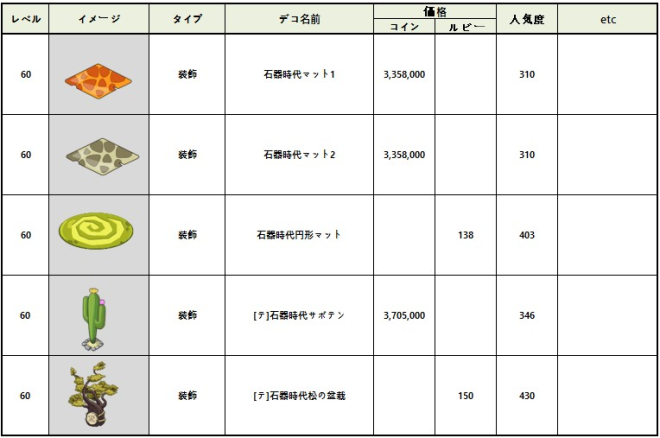 マイコンビニ: お知らせ - 3月22日(火)メンテナンス内容「石器時代」新規テーマ追加 image 5