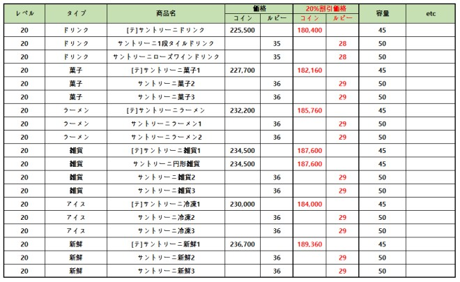 マイコンビニ: お知らせ - 6月7日(火)メンテナンス内容 「サントリーニ」限定コンテンツの割引販売 image 2