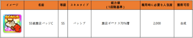 マイコンビニ: お知らせ - 6月7日(火)メンテナンス内容 「サントリーニ」限定コンテンツの割引販売 image 28