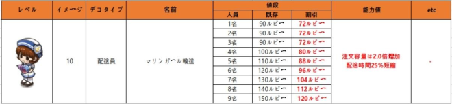 マイコンビニ: お知らせ - 6月21日(火)メンテナンス内容 「 アクアリウム」限定コンテンツの割引販売  image 9