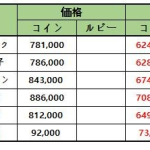 6月21日(火)メンテナンス内容 「 アクアリウム」限定コンテンツの割引販売 