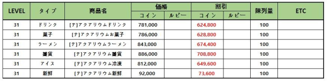 マイコンビニ: お知らせ - 6月21日(火)メンテナンス内容 「 アクアリウム」限定コンテンツの割引販売  image 2