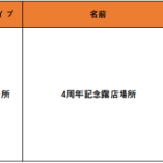 7月19日(火)メンテナンス内容 「4周年」記念及び「花火」限定コンテンツの覆刻販売