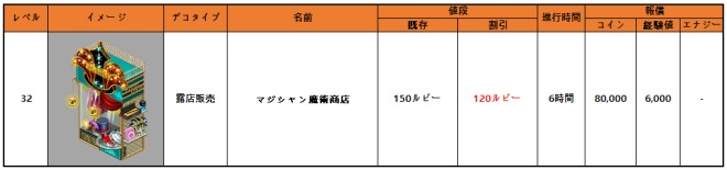 マイコンビニ: お知らせ - 8月2日(火)メンテナンス内容 「 マジシャン」コンテンツの割引販売 image 4